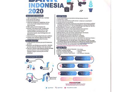 Informasi Beasiswa Bank Indonesia 2020